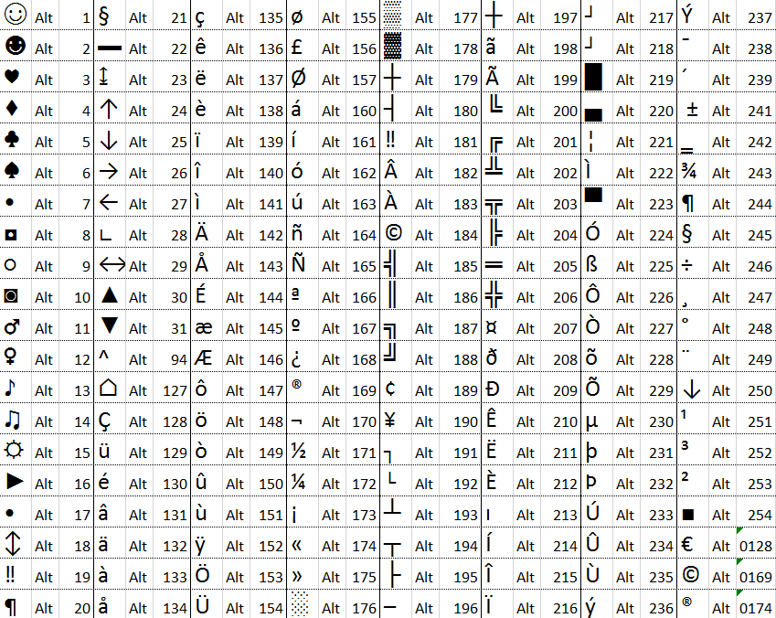 Символ информация как ввести. Alt коды кириллицы. Комбинации клавиш на клавиатуре alt. Таблица юникод символов alt. Точка Альт код.